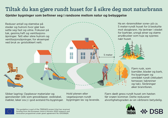 treeads-veileder-1-sider-no